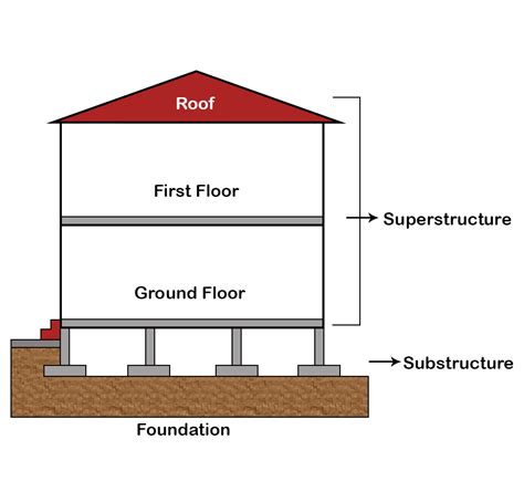 Building Foundation Diagram