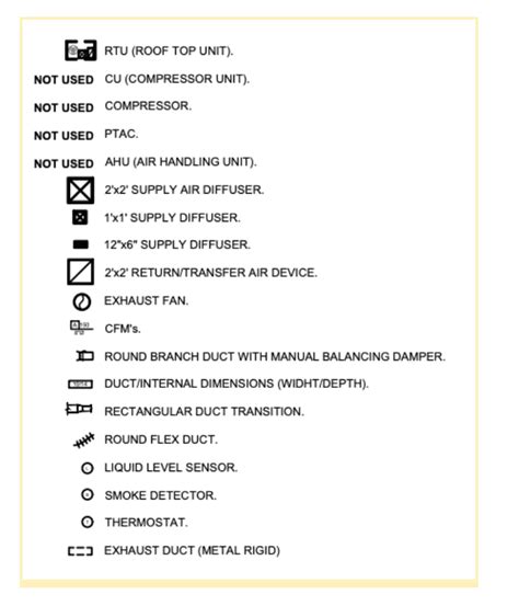 Complete Guide to Blueprint Symbols: Floor Plan Symbols & More