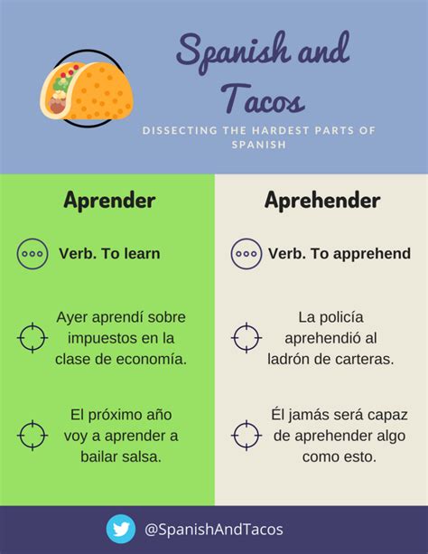 Aprender vs. Aprehender: Diferencias y ejemplos claros