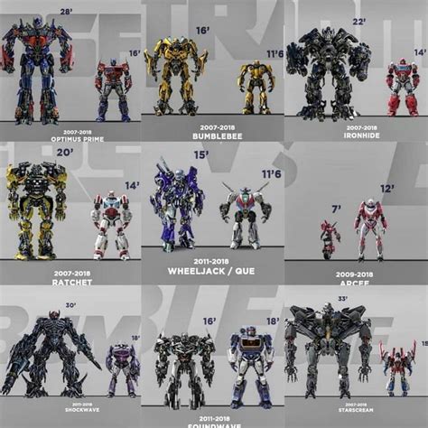 Pin by Cristian on Poses in 2023 | Transformers cybertron, Transformers ...