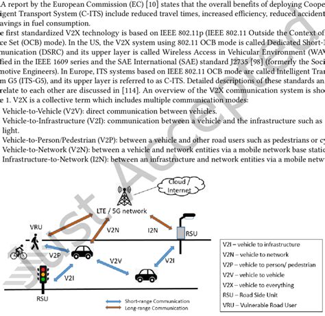 Overview of V2X Communication System | Download Scientific Diagram