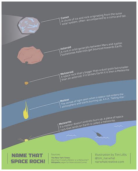 Welcome to Mr. Allen's 8th grade Physical Science Class!: Chapter 11, Lesson 4 - Asteroids ...