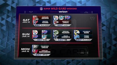 Nfl schedule for wild card : r/cordcutters