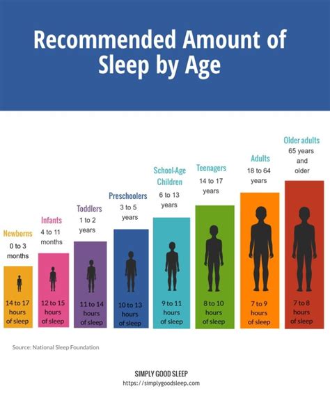 Recommended-Amount-of-Sleep-by-Age-Infographic | Simply Good Sleep