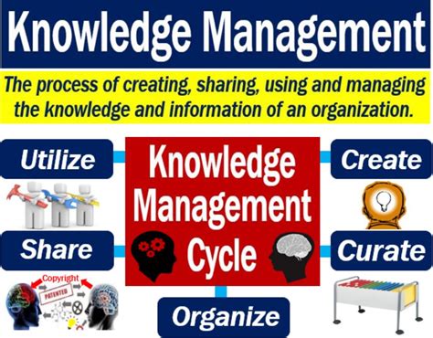 Knowledge management - definition and meaning - Market Business News