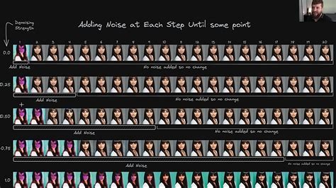 What Is Denoising Strength Stable Diffusion - Image to u