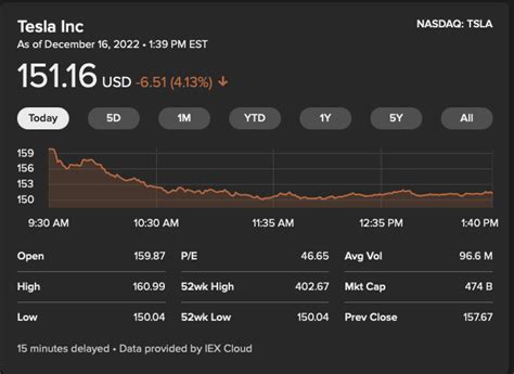 Elon Musk Unloads Another $3.6 Billion In Tesla Stock…. If You’re A ...