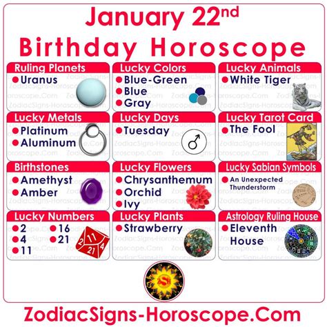 January 22 Zodiac – Complete Birthday Personality and Horoscope | ZSH