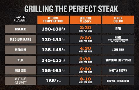 GrillGrate's Meat Temperature Guide Magnet- All Weather ...