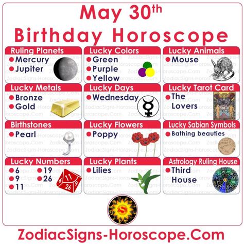 May 30 Zodiac (Gemini) Horoscope Birthday Personality and Lucky Things | ZSH