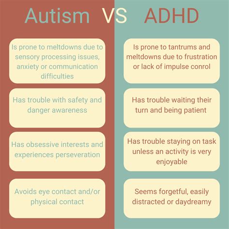 Autism ADHD: Difference, Symptoms, Causes, Treatments, 40% OFF