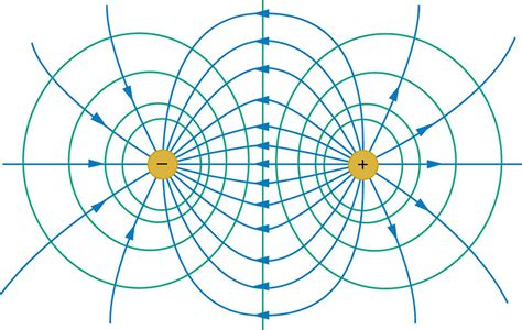 Electric Field Lines Physics