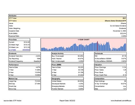 Dividend ETF Draft: Which ETFs Should Get Picked First For Your ...