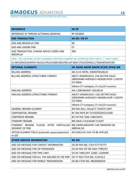 Amadeus Quick Reference Guide