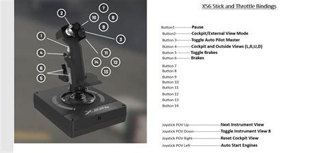 Saitek x56 binding problem - Hardware & Peripherals - Microsoft Flight Simulator Forums