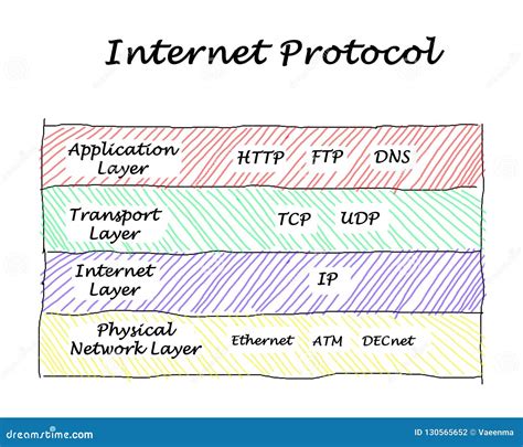 Internet Protocols Stock Illustrations – 752 Internet Protocols Stock ...