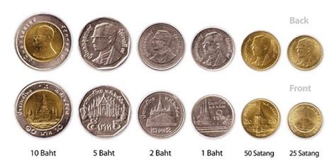 Prapaynee Thai Culture: Thai Currency and Money Matters