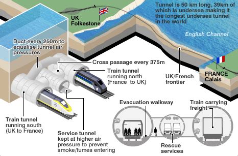 eurotunnel map | parone