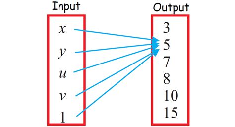 Mapping Diagram Worksheet