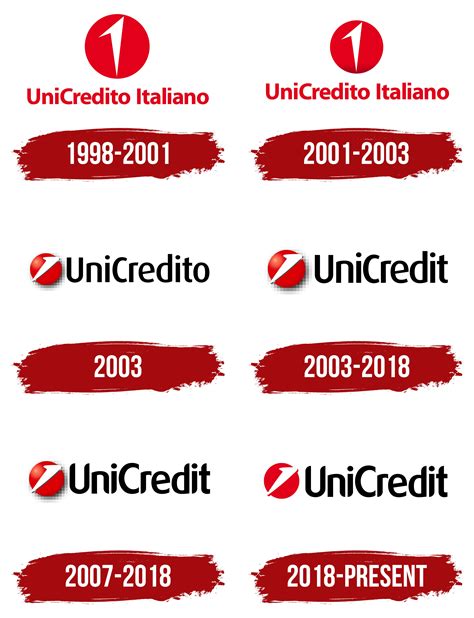 UniCredit Bank Logo, symbol, meaning, history, PNG, brand