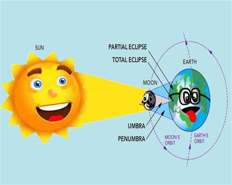 Entry #6 by sonnybautista143 for Solar eclipse cartoon | Freelancer