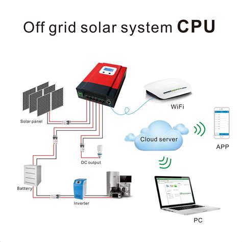 24V 30A 780W Solar Charger Controller PWM Solar Controller Manual PWM Solar Charge Controller ...