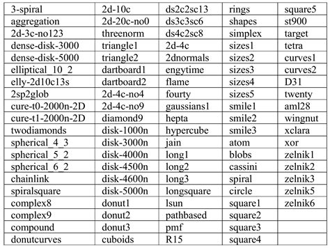 97 synthetic datasets Dataset | Papers With Code