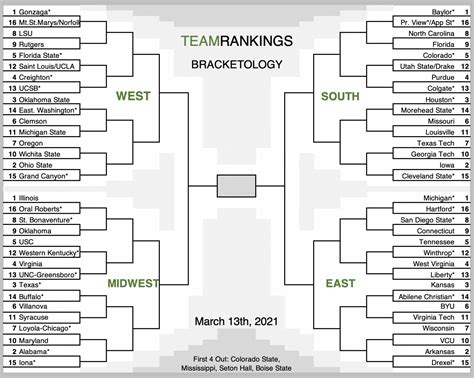 2021 College Basketball Bracket Prediction (FINAL: Selection Sunday) on ...