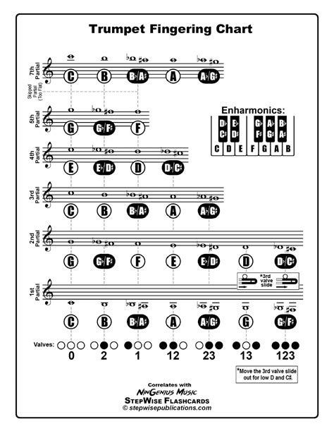 Trumpet Fingering Chart and Flashcards - StepWise Publications ...