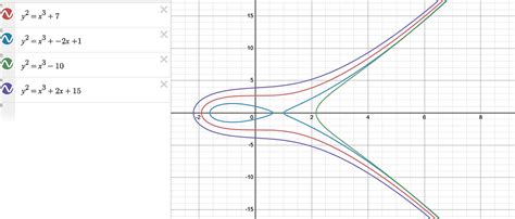 Elliptic Curve Point Addition