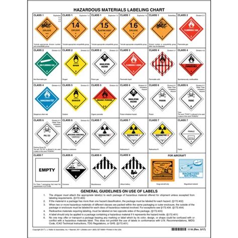 Printable Hazardous Material Labels