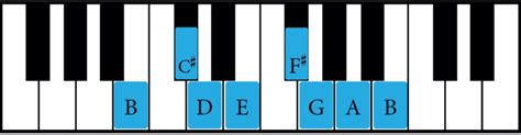 The B Minor Scale: A Complete Guide - Jade Bultitude