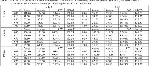 Hazen Williams Chart Pdf - Lamer