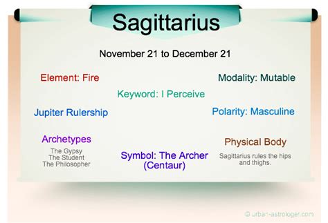 Sagittarius Traits - The most independent of the zodiac.