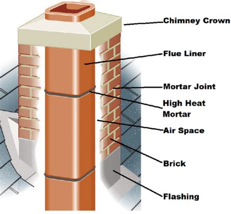 Chimney Flue New Jersey