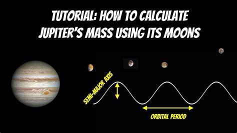 Tutorial | How To Calculate Jupiter's Mass Using Its Moons - YouTube