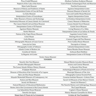 Gran Canaria and Tenerife's museums. | Download Scientific Diagram