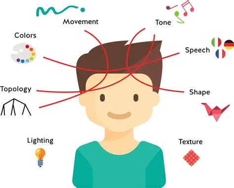 What is multisensory learning? | Constructor Technology