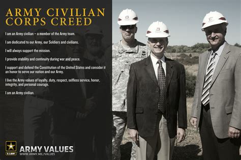 Army Civilian Corps Creed www.army.mil/values