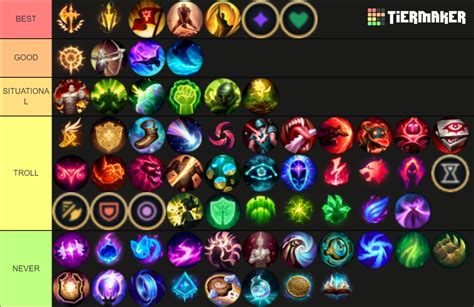 League of Legends Runes Tier List (Community Rankings) - TierMaker