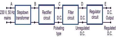 Regulated Power Supply - Circuit Diagram, Working & Waveforms - ElectricalWorkbook