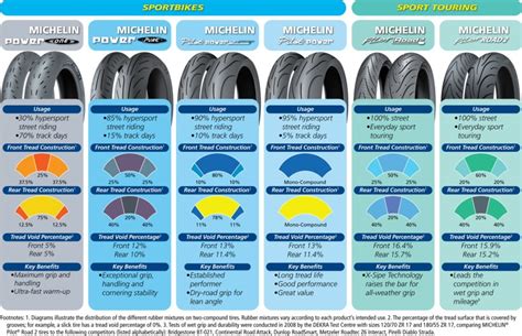 Michelin Motorcycle Tire Pressure Chart | Reviewmotors.co