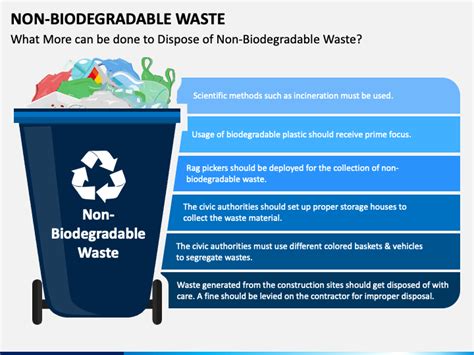 Non-Biodegradable Waste PowerPoint and Google Slides Template | Biodegradable products ...