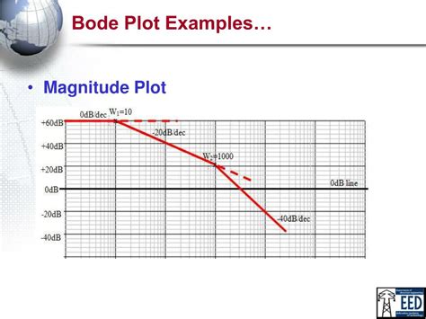 How to plot bode plot multisim - bdaib