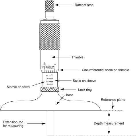 Manufacturing Processes-I