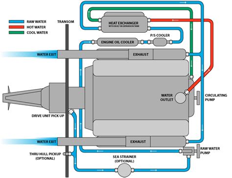 Marine Closed Cooling Systems