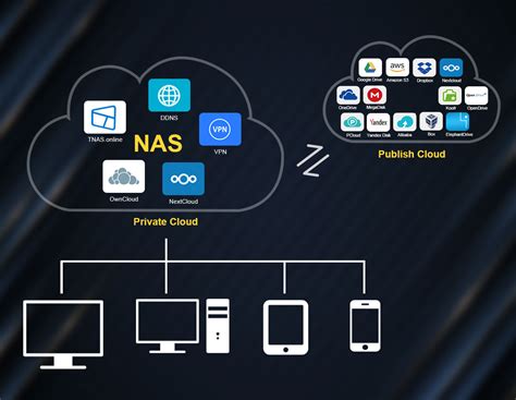 TerraMaster introduces various cloud storage options with TerraMaster NAS devices - EnosTech.com