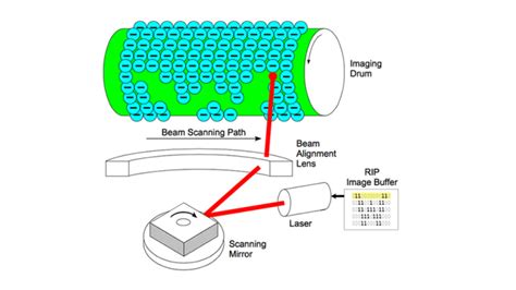 How does a laser printer work?