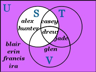 Complement (set) Definition (Illustrated Mathematics Dictionary)