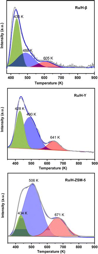 Synthesis of a high-density jet fuel with creosol and formaldehyde - Sustainable Energy & Fuels ...